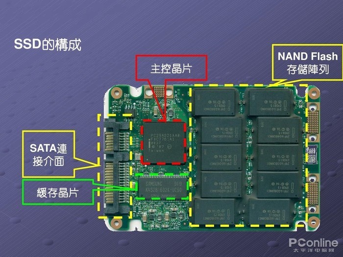 篮球干货训练器材